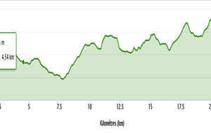 Dénivelé parcours 23 kilomètre