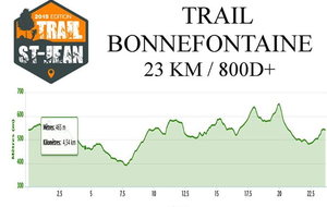 Résultats trail Saint Jean 23 Km.