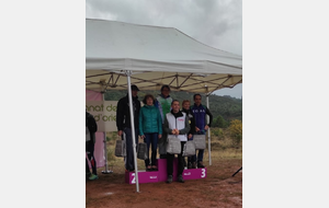 Championnats de France de course d'orientation
