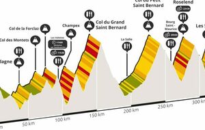Tour du Mont-Blanc Cyclo
