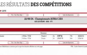 Championnats AuRA 