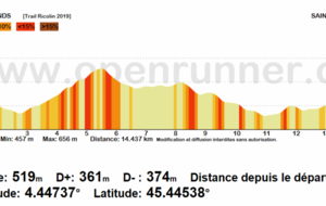 5c20b040a8fa2_Dnivel14km.png