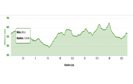 Dénivelé parcours 23 kilomètre