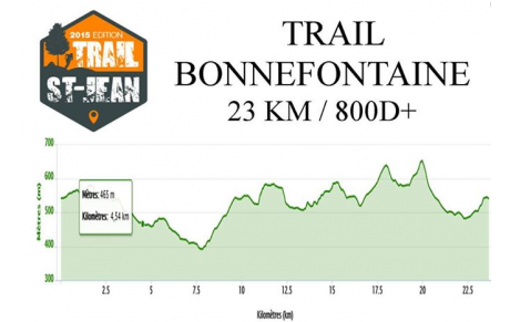 Résultats trail Saint Jean 23 Km.
