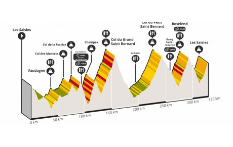 Tour du Mont-Blanc Cyclo